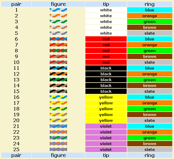 Fiber Optic Cable Color Code Chart