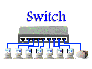 Netzwerk-switch