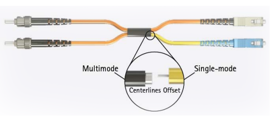 mode-conditioning-patch-cable-diagram