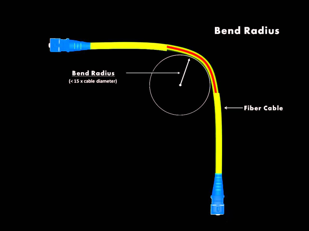 Fiber Bend Radius