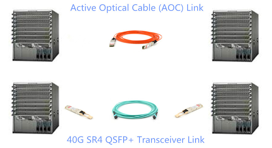 QSFP+ AOC link vs 40G transceiver link