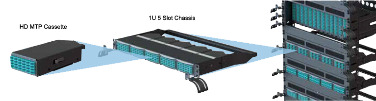 HD patch panel system