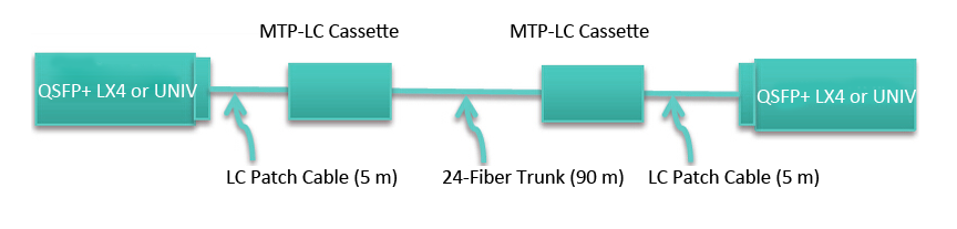 40G duplex transceivers