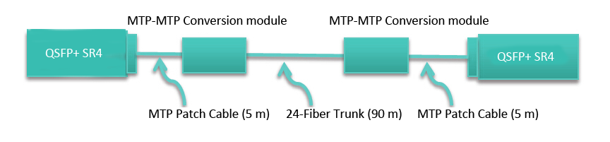 40G parallel transceivers