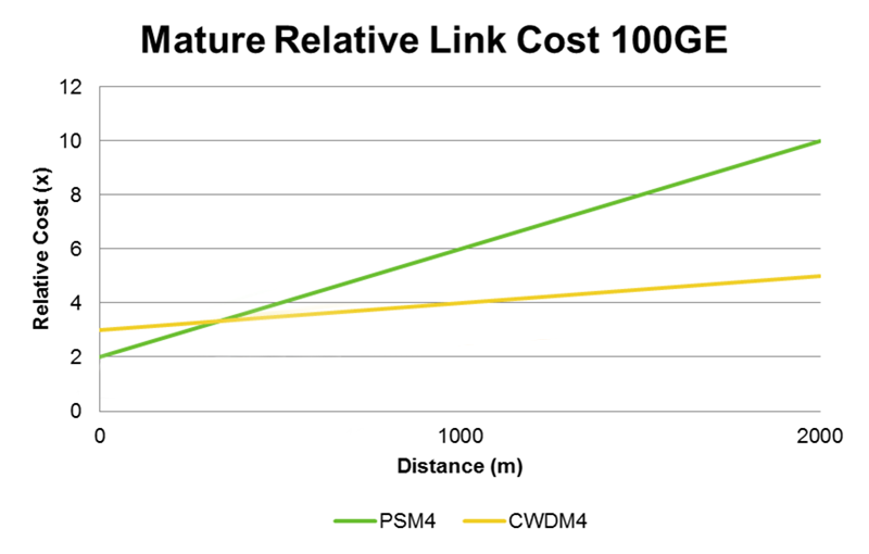 relative-link-cost