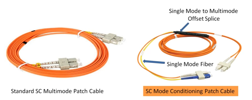 comparison between standard SC multimode fiber patch cable and SC MCP cable