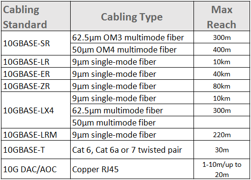 10G fiber optic cable