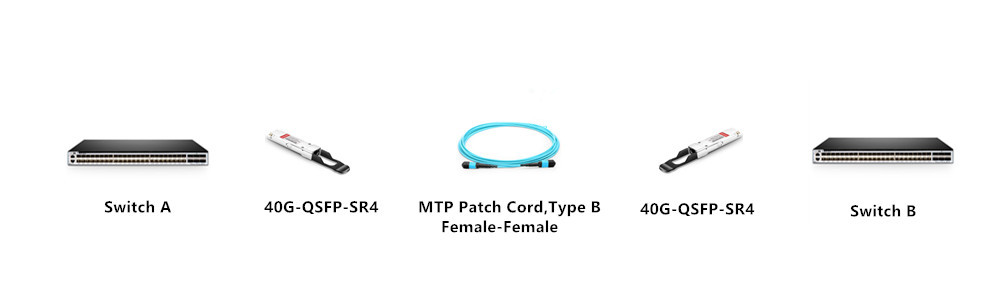 40g-QSFP-SR4 direct connection