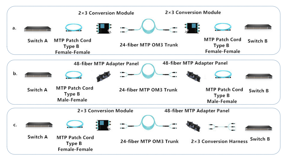 40g-QSFP-SR4 interconnection