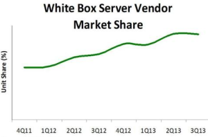 white box market