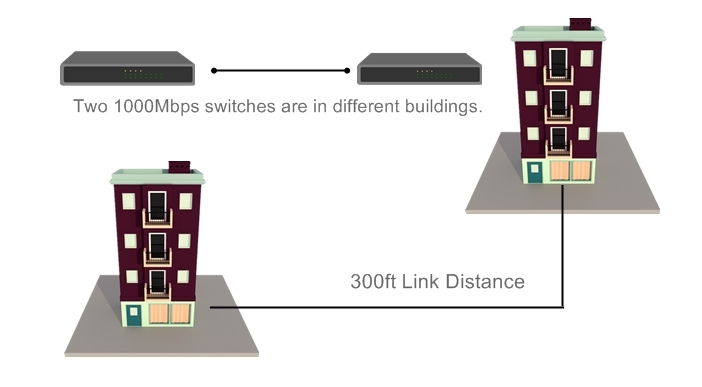 1000Mbps switches are in different buildings