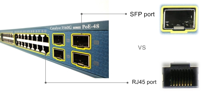 RJ45 vs SFP