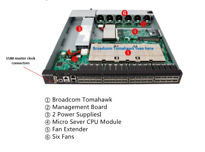 network switch components