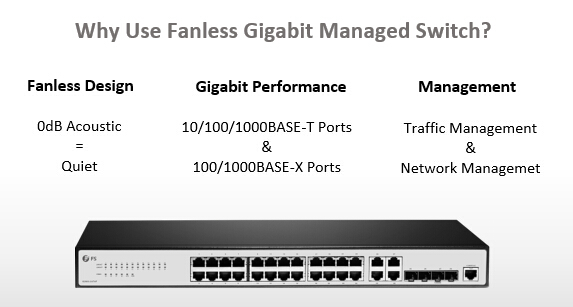 24 port gigabit managed fanless switch