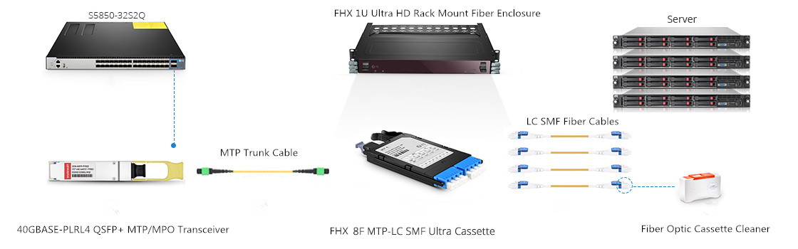 FHX series Base-8 Structured Cabling