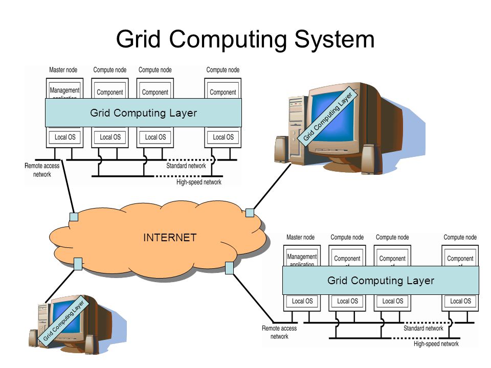 Grid Computing System